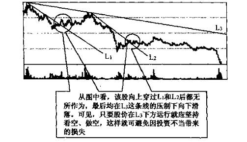 趋势线图形识别与操作技巧及tickmill外汇应用(图7) 趋势线图形识别与操作技巧及tickmill外汇应用(图7)