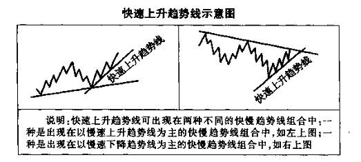 趋势线图形识别与操作技巧及tickmill外汇应用(图8) 趋势线图形识别与操作技巧及tickmill外汇应用(图8)