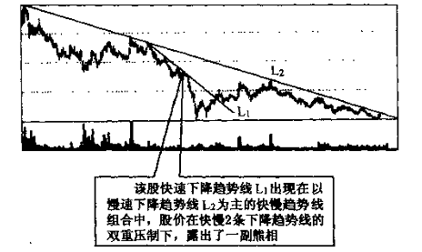 趋势线图形识别与操作技巧及tickmill外汇应用(图11) 趋势线图形识别与操作技巧及tickmill外汇应用(图11)