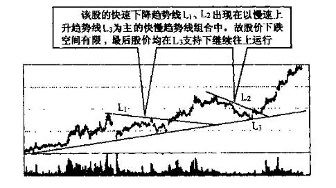 趋势线图形识别与操作技巧及tickmill外汇应用(图12) 趋势线图形识别与操作技巧及tickmill外汇应用(图12)