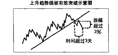 趋势线图形识别与操作技巧及tickmill外汇应用(图13) 趋势线图形识别与操作技巧及tickmill外汇应用(图13)
