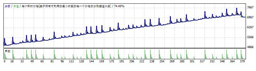 外汇智能交易EA主流类型特点与优劣对比(图2)