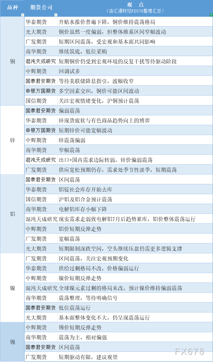 有色系8月22日行情汇总（tickmill外汇）