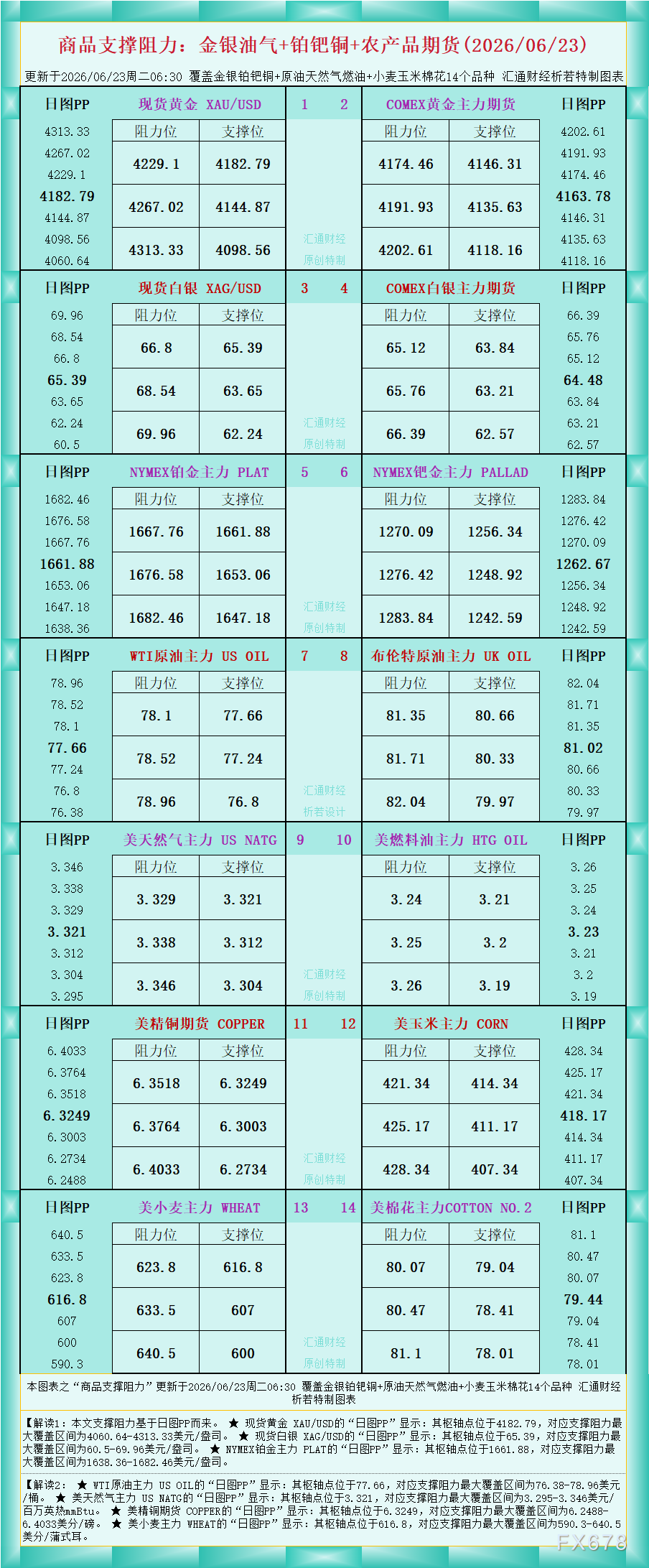 tickmill外汇官网 6月23日商品支撑阻力