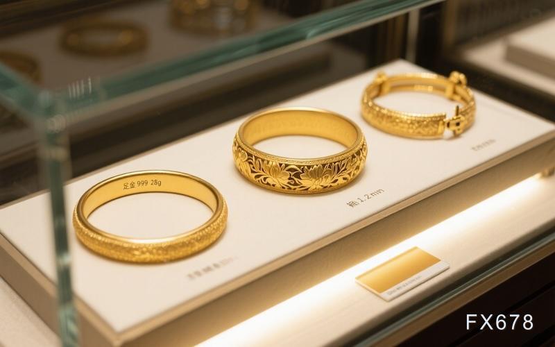 金价走势：空头主导，周三再度下行—tickmill外汇官网